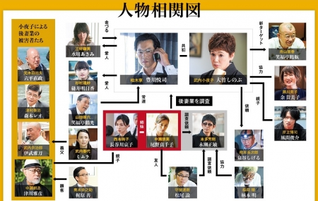 Gosaigyo_Chart.jpg