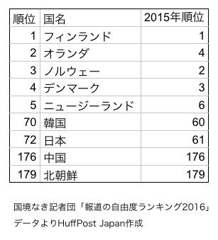 Jouhoukoukai_Ranking.jpg