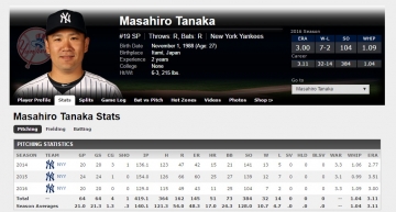 Masahiro Tanaka Stats New York Yankees ESPN01