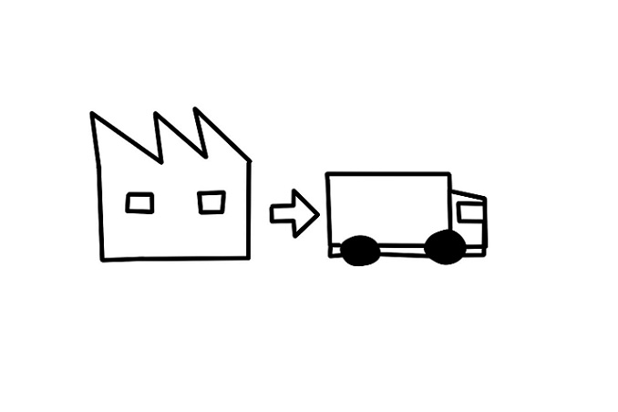 工場とトラック
