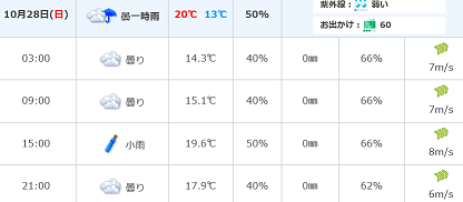 20181022金沢天気予報