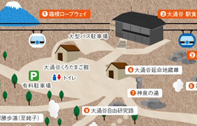 箱根の火山活動